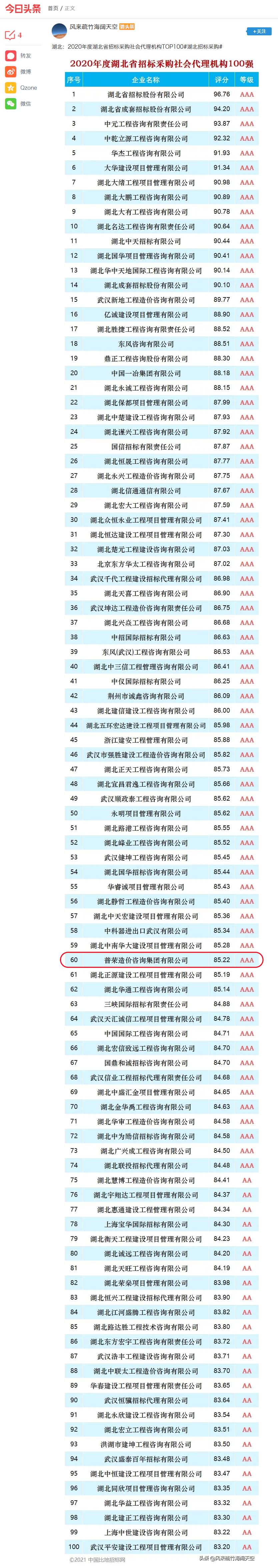 2020年度湖北省招标采购社会代理机构